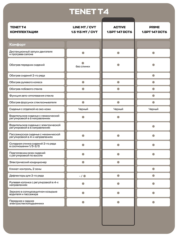 TENET T4 Актив, белый
