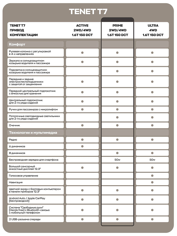 TENET T7 Прайм, серебряный