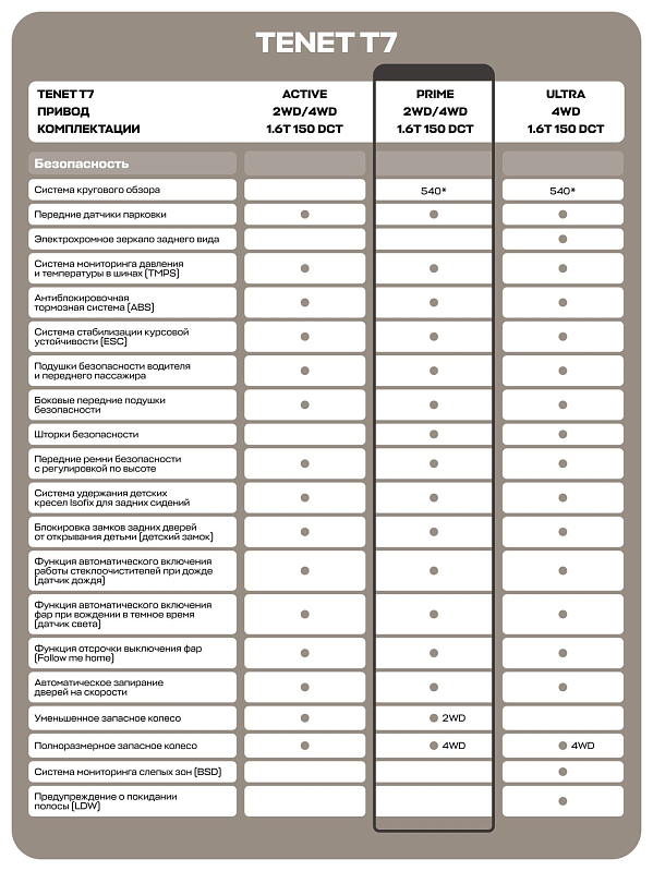 TENET T7 Прайм, серебряный