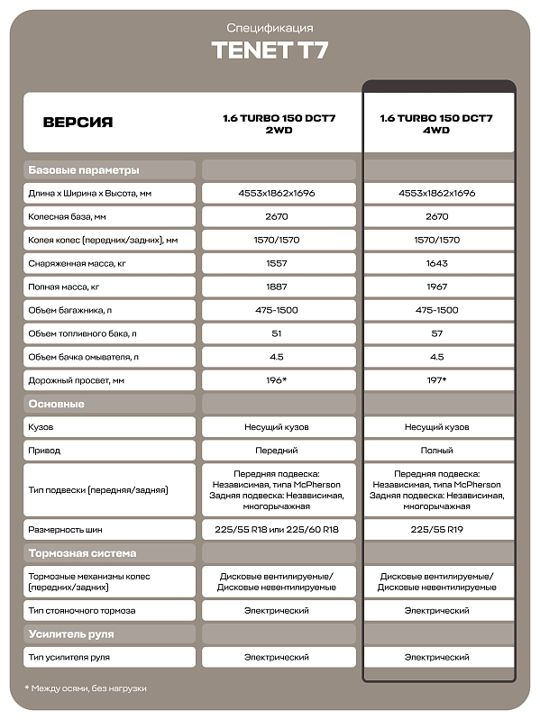 TENET T7 Prime, серебряный