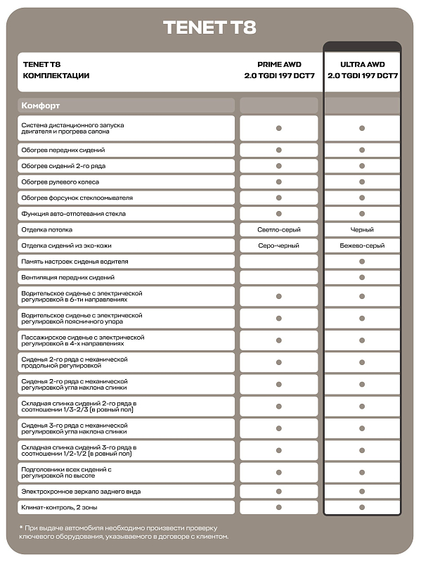 TENET T8 Ультра 4WD, зеленый