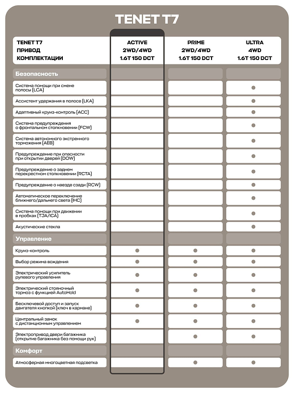 TENET T7 Актив, серый