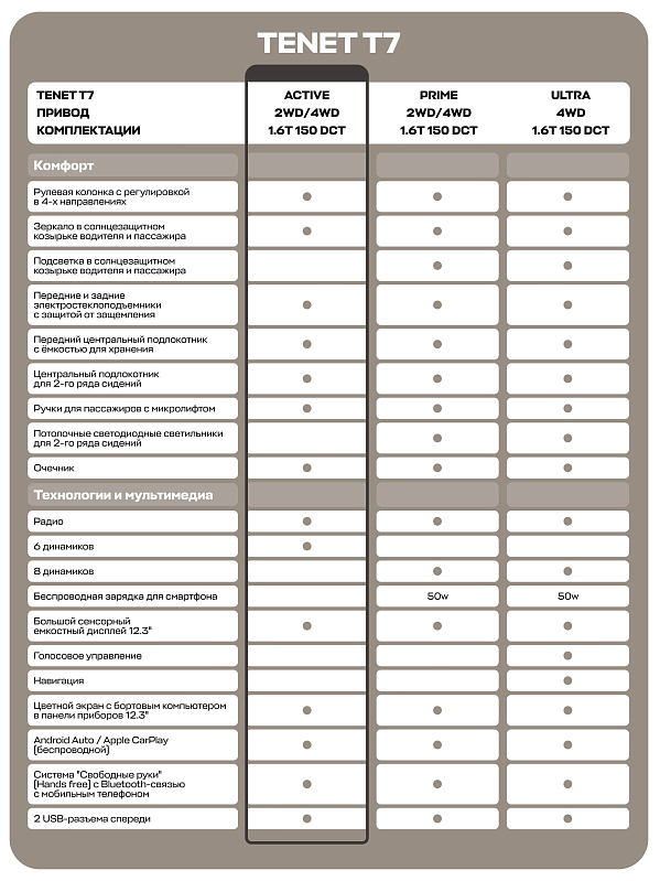 TENET T7 Active, белый