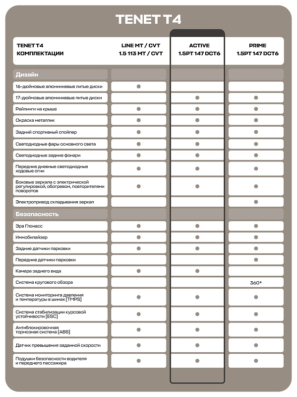 TENET T4 Актив, белый