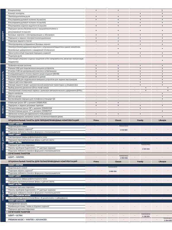 Solaris HC Lifestyle, оранжевый