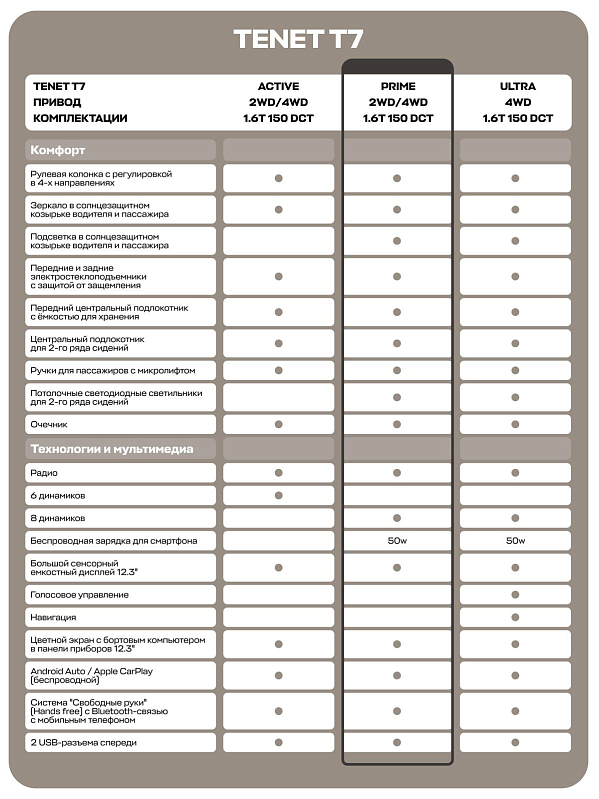 TENET T7 Прайм, серый