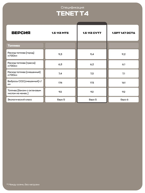 TENET T4 CVT Line, белый