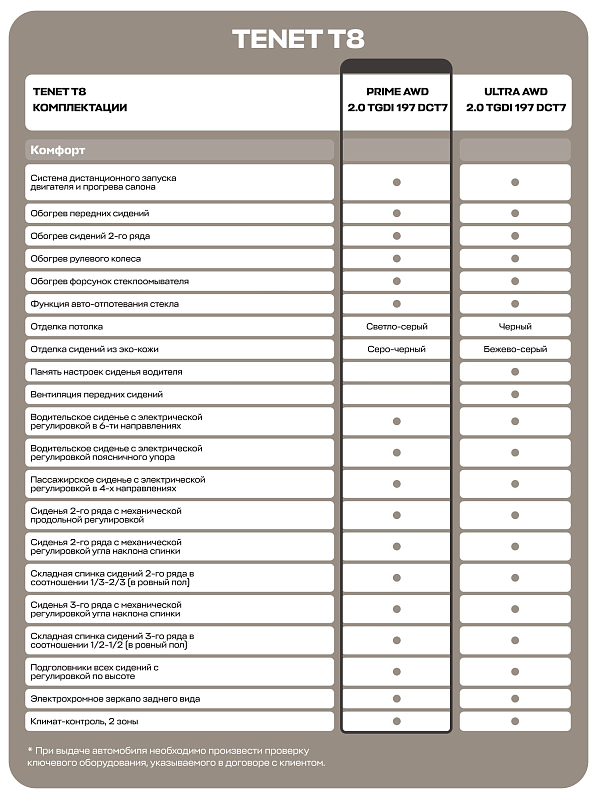 TENET T8 Prime, белый