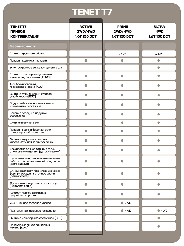 TENET T7 Актив, белый