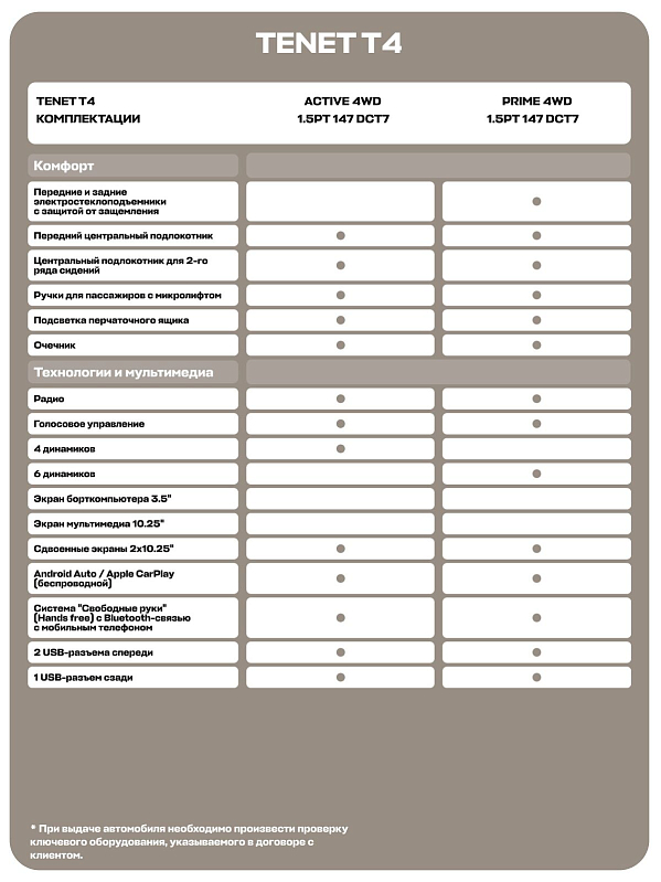 TENET T4 Прайм, белый