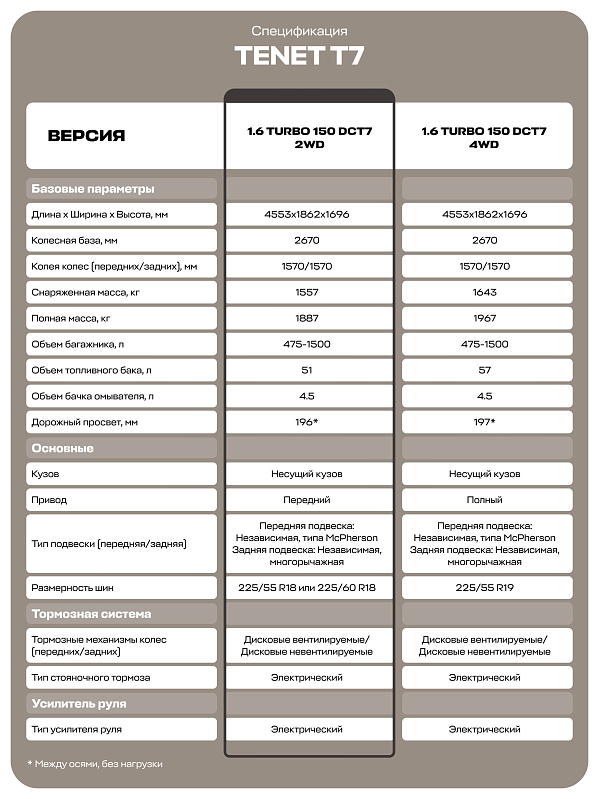 TENET T7 Прайм, черный