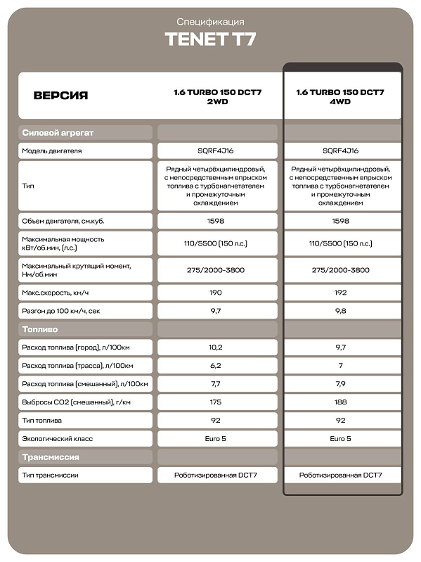 TENET T7 Актив, красный
