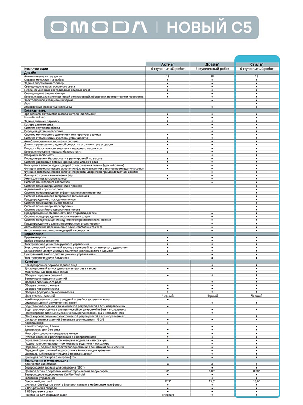 Omoda C5 Lifestyle, белый