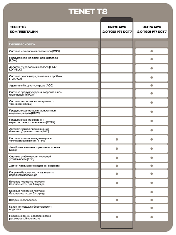 TENET T8 Прайм 4WD, черный