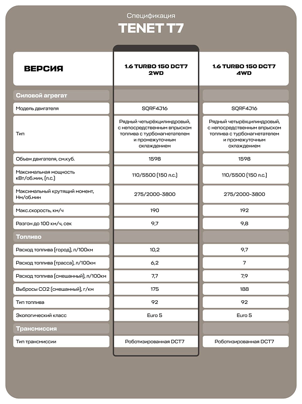 TENET T7 Прайм, черный