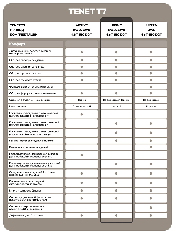 TENET T7 Прайм, черный