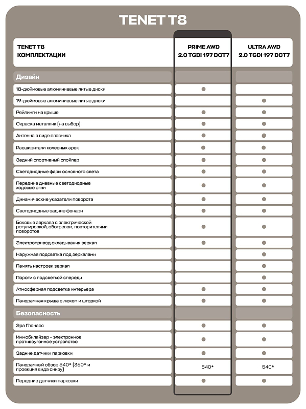 TENET T8 Прайм 4WD, зеленый