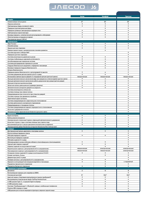 Jaecoo J6 Комфорт, черный