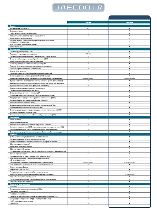 Jaecoo J7 Престиж, черный