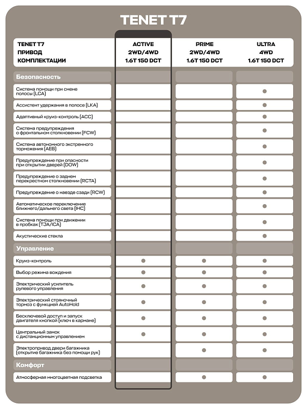 TENET T7 Active, серый