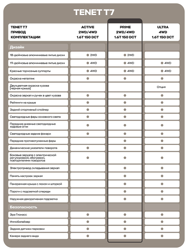 TENET T7 Прайм, серый