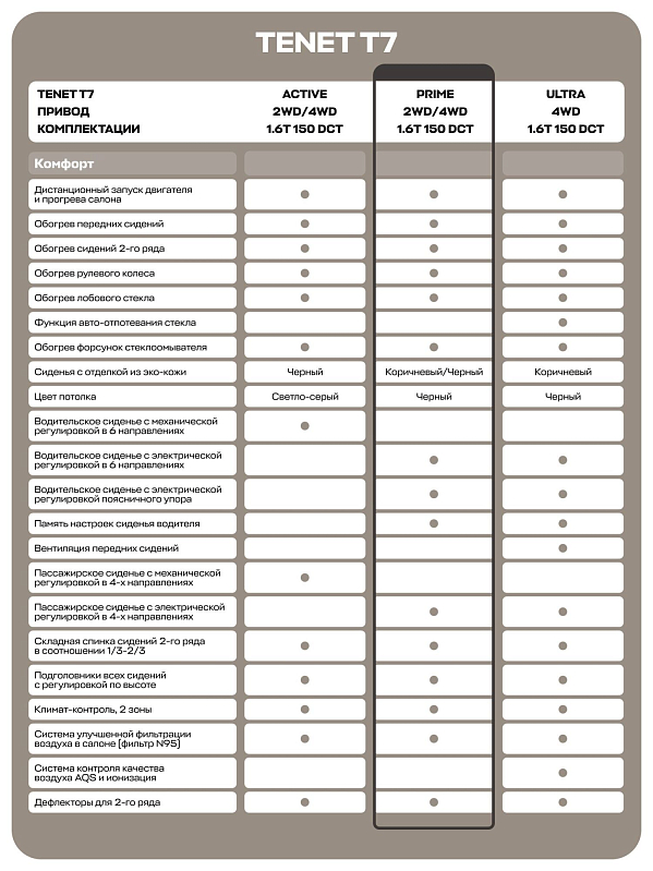 TENET T7 Прайм, черный