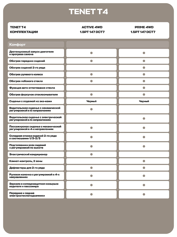 TENET T4 Актив, белый