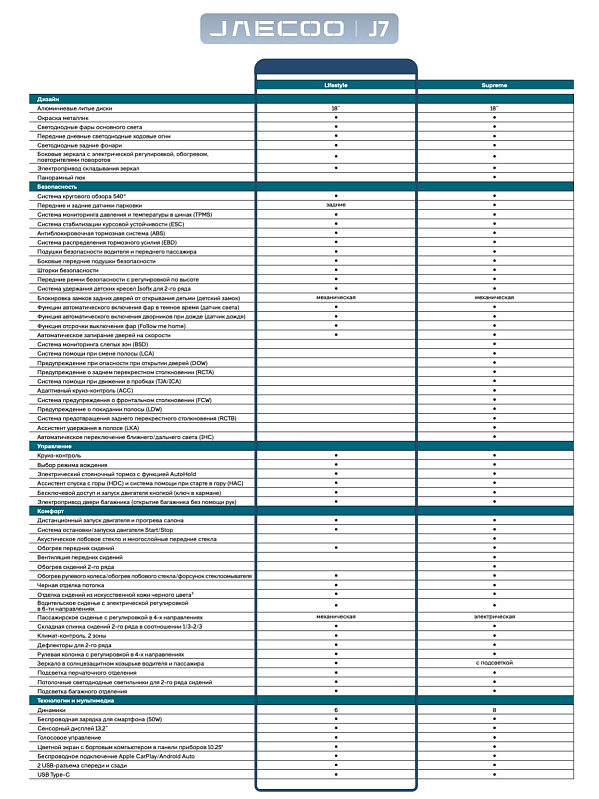 Jaecoo J7 Комфорт, белый