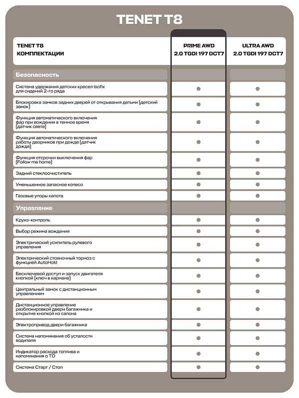 TENET T8 Прайм 4WD, белый