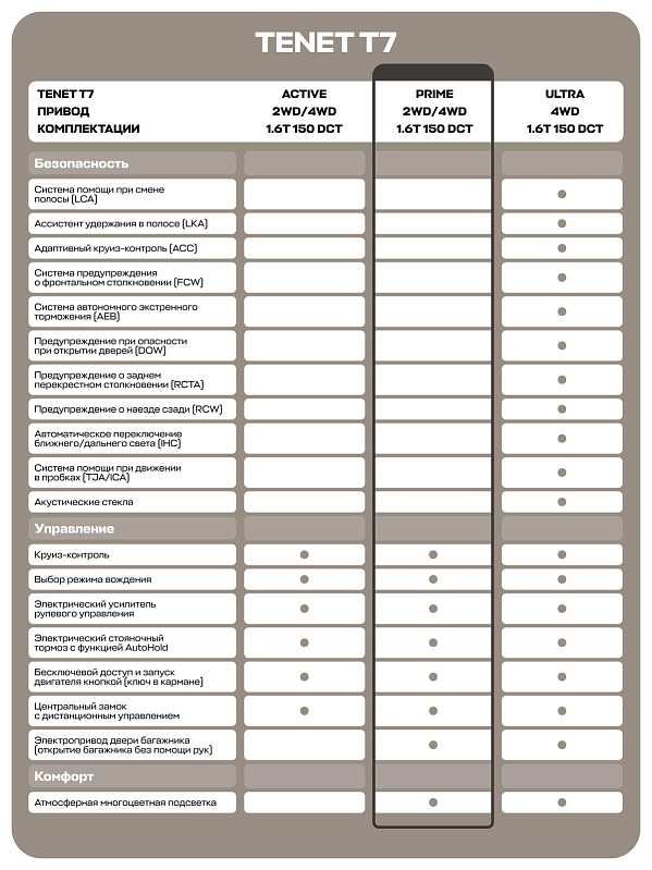 TENET T7 Prime, серебряный