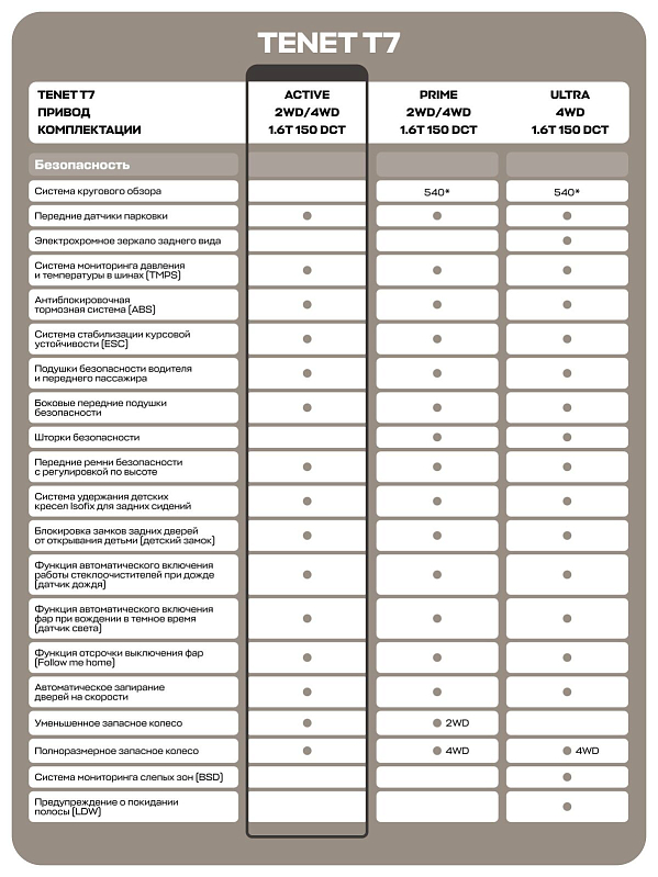 TENET T7 Актив, белый