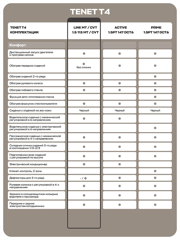 TENET T4 Лайн, черный