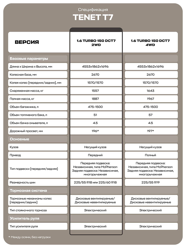 TENET T7 Прайм, серый