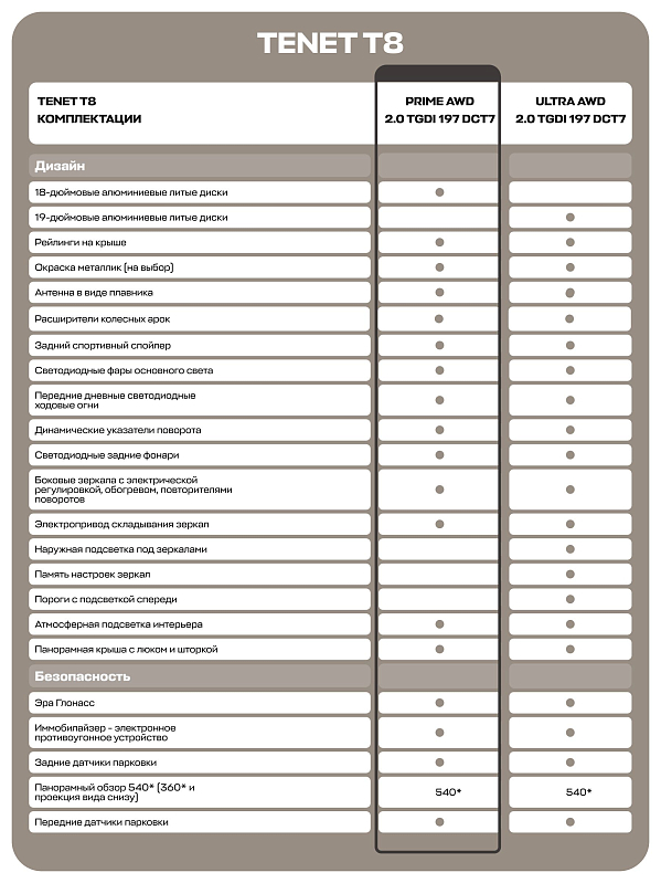 TENET T8 Prime, белый