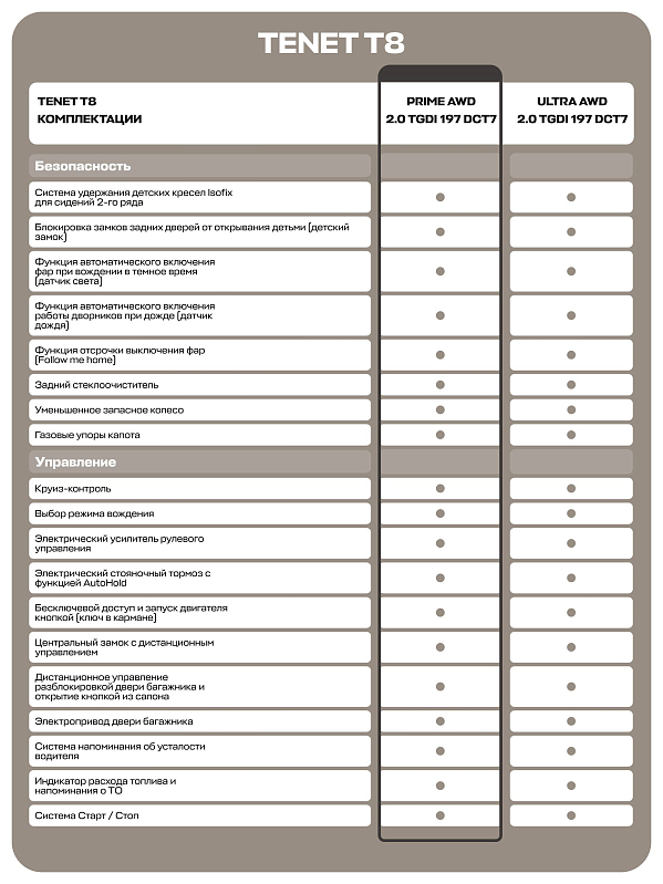 TENET T8 Prime, черный