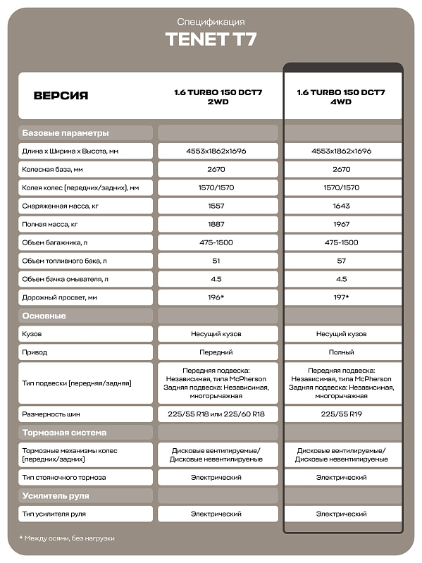 TENET T7 Прайм, белый