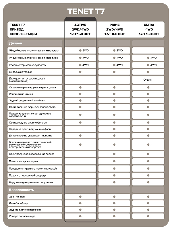 TENET T7 Active, белый