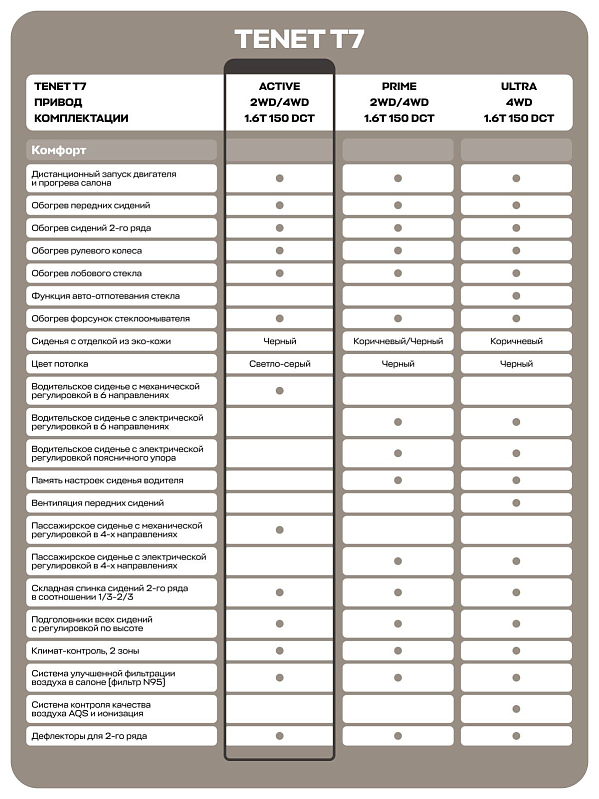 TENET T7 Active, белый