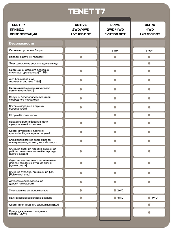 TENET T7 Prime, белый