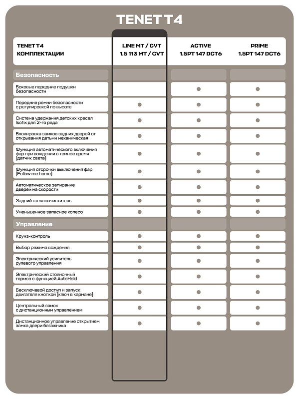 TENET T4 CVT Line, белый