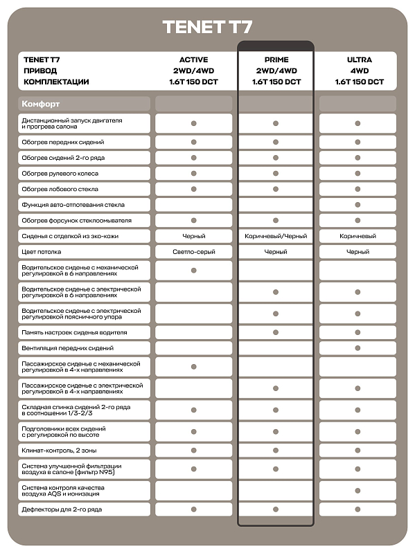 TENET T7 Prime, черный
