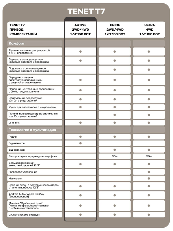 TENET T7 Актив, синий