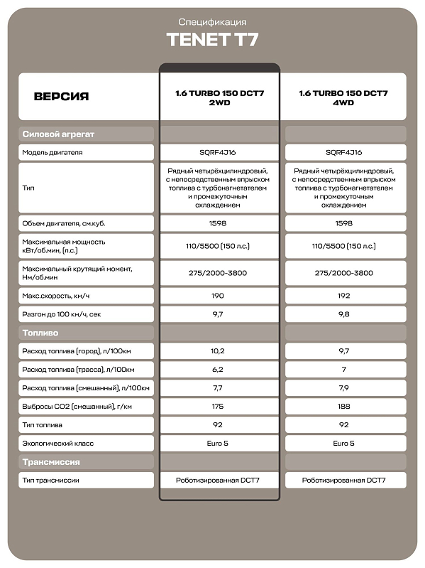 TENET T7 Прайм, белый