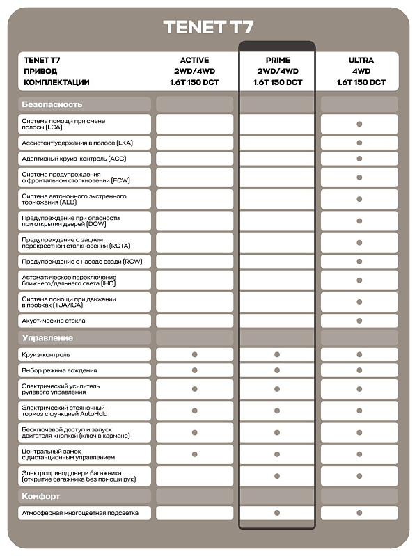 TENET T7 Prime, серебряный