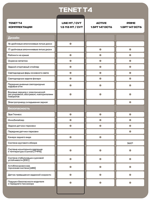 TENET T4 Лайн, черный