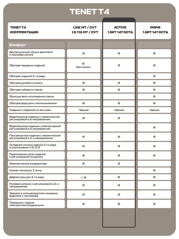 TENET T4 Active, черный