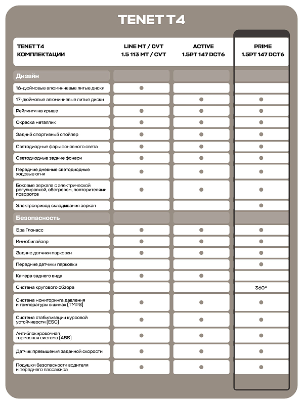 TENET T4 Прайм, белый