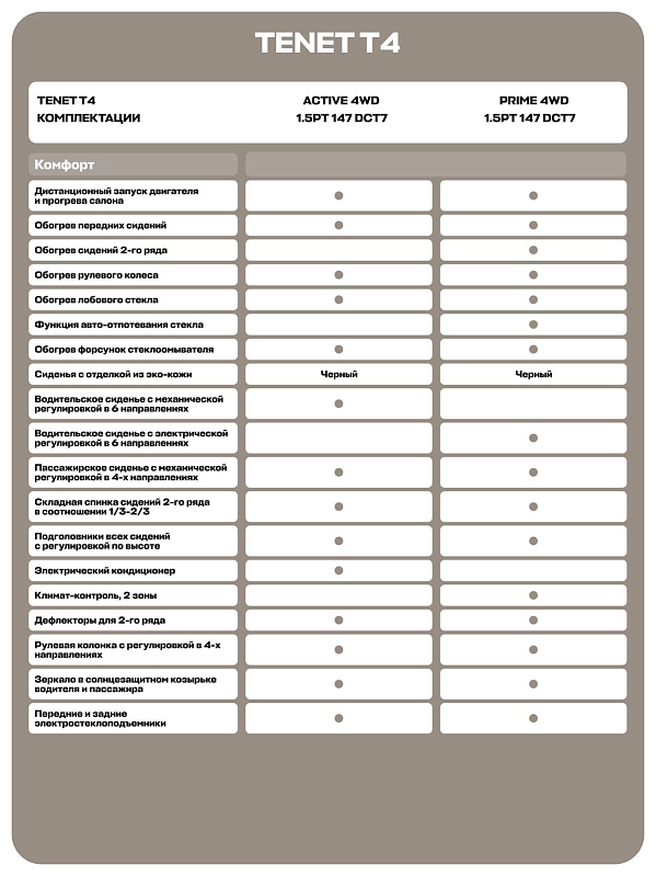 TENET T4 Прайм, черный