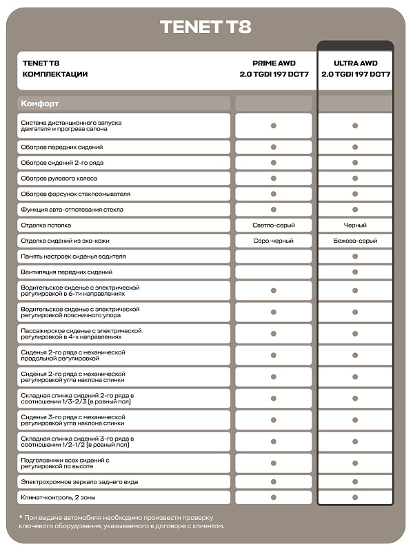 TENET T8 Ультра 4WD, зеленый