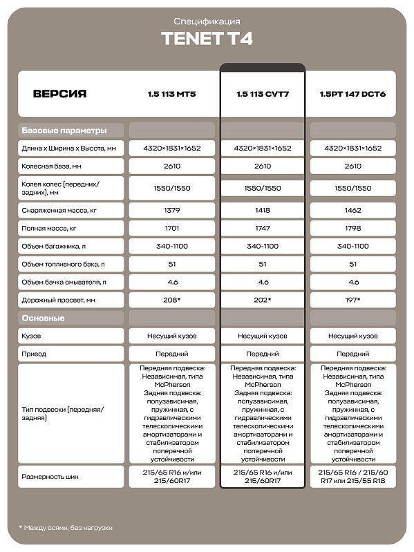 TENET T4 CVT Line, белый